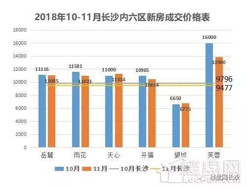 最新房价发布，拥抱变化的力量，勇往直前探未来
