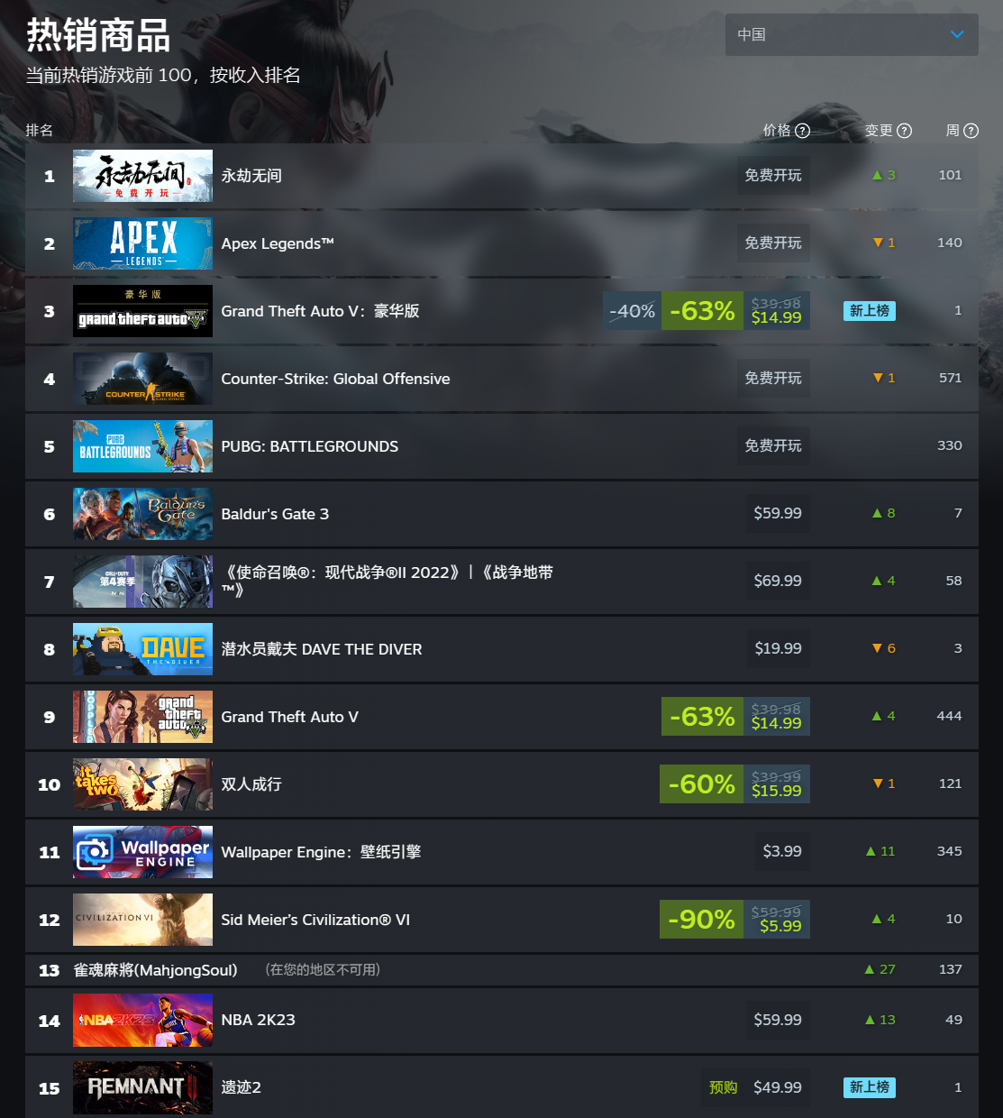 Steam最新游戏排行一览，热门游戏指南