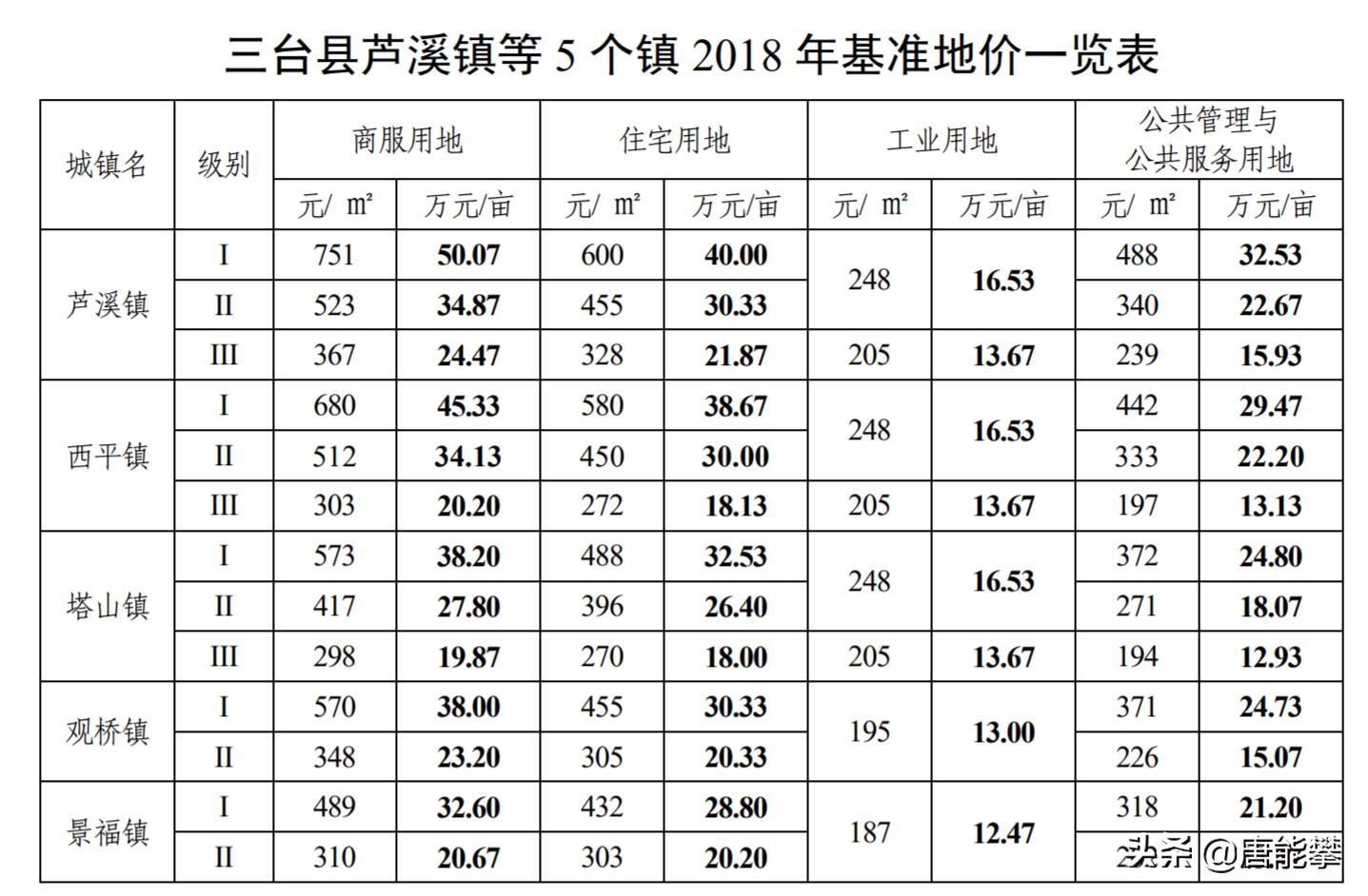 江油最新房价概览，市场走势、购房指南一网打尽！