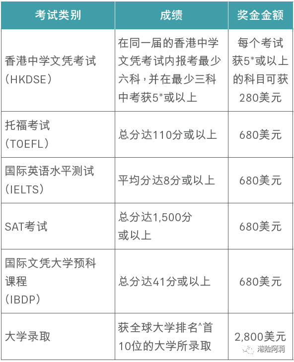 香港新增确诊时期，小明的日常友情力量与抗疫之路