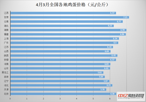 全国鸡蛋今日价格及市场走势深度解析