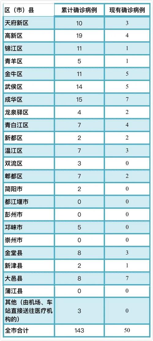 成都有最新疫情吗？拥抱自然，寻找宁静的内心之路