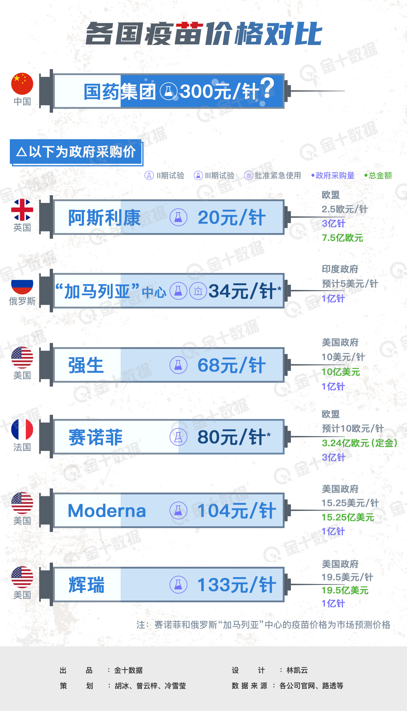 世界疫苗最新进展概况