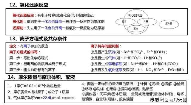 最新高中化学，知识与应用的双刃剑探索