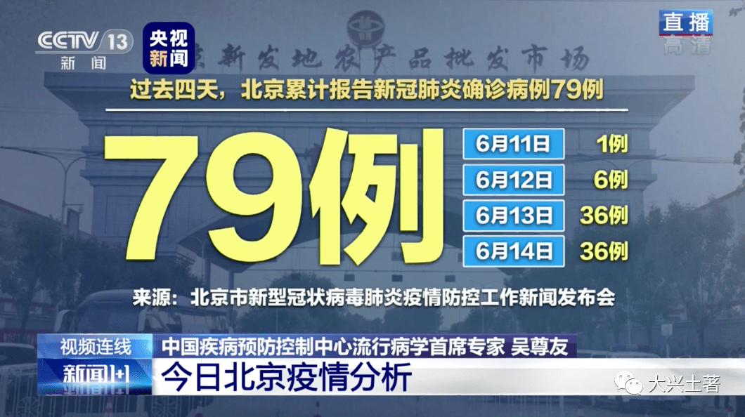 北京疫情最新英语报道，科技助力城市革命化革新应对新冠疫情的最新进展