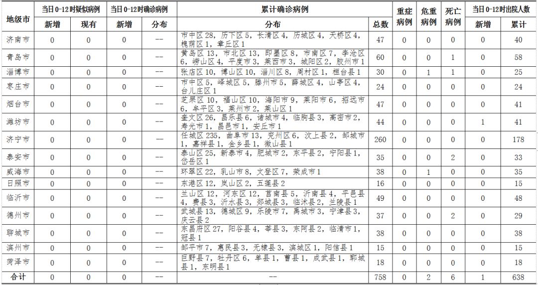 成都肺炎病例最新数据及其背景、进展与影响概述