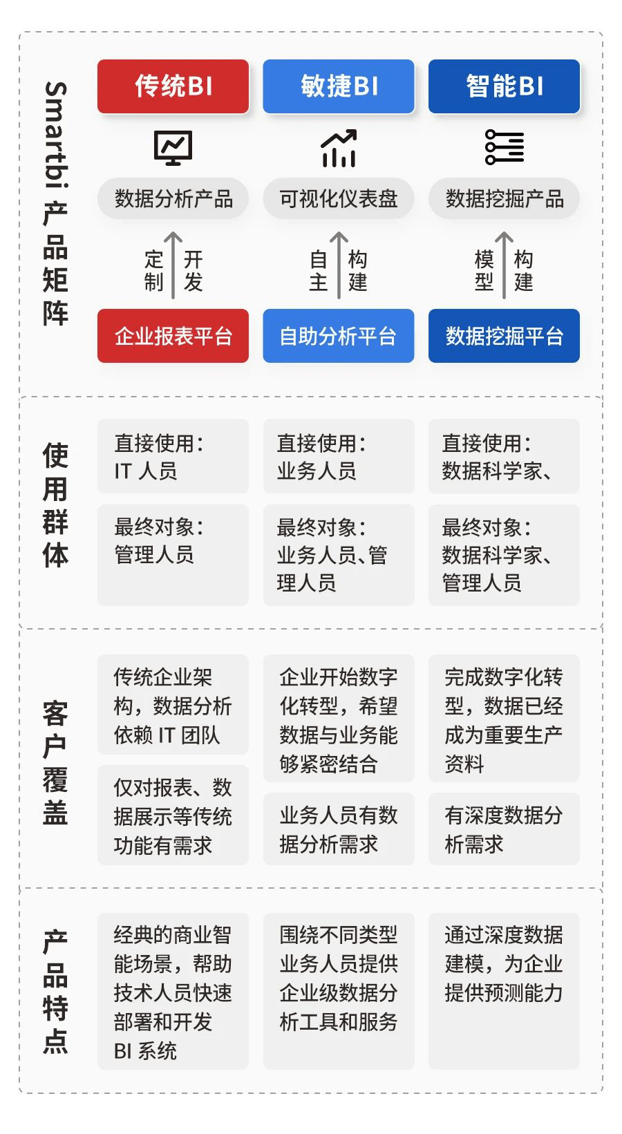 运输服务 第142页