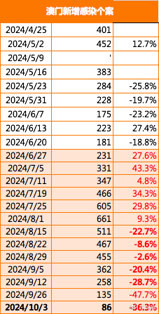 澳门最精准正最精准龙门,处于迅速响应执行_赋能版57.593
