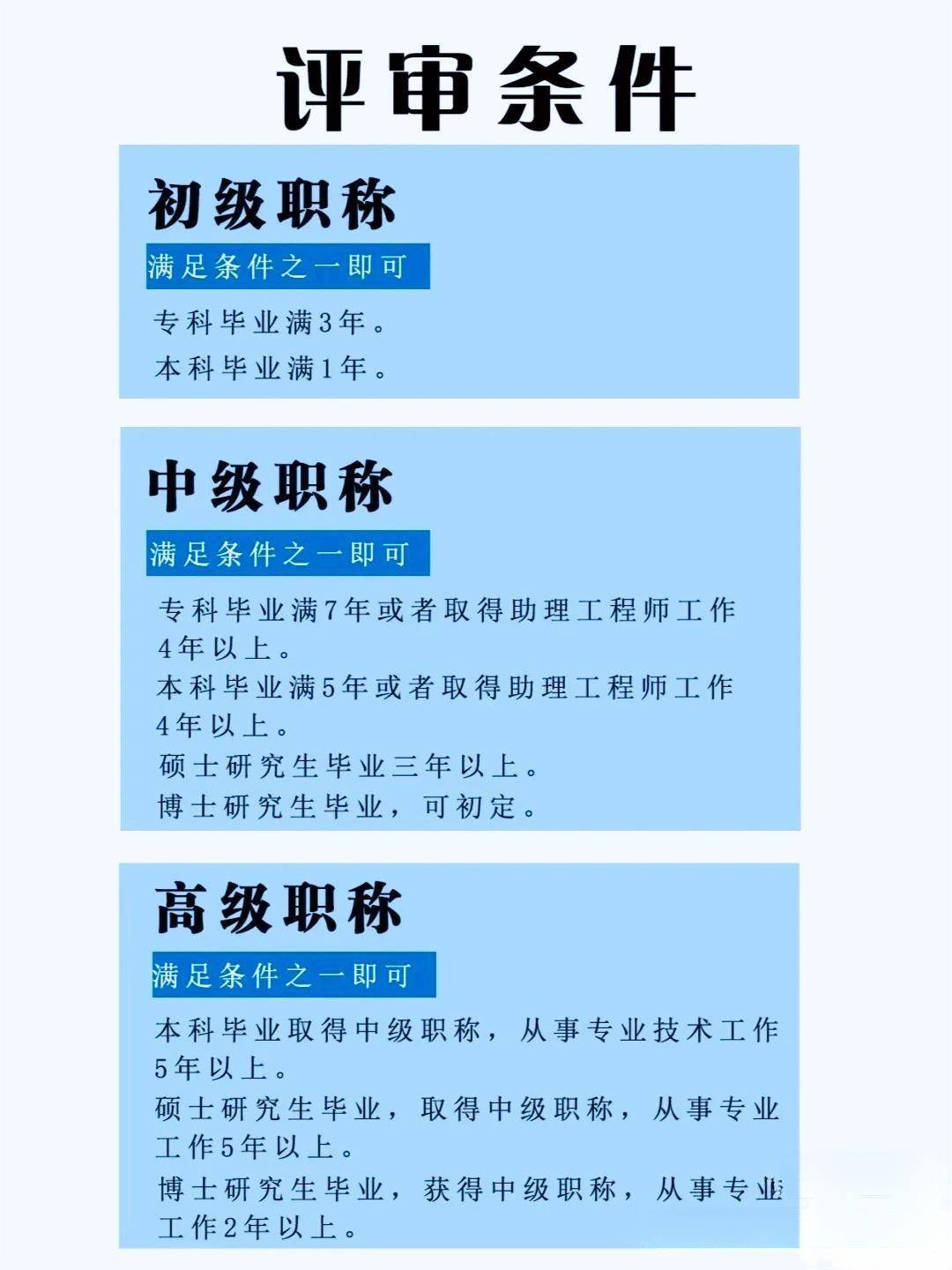 职称评定条件最新详解，步骤指南与评定标准更新发布