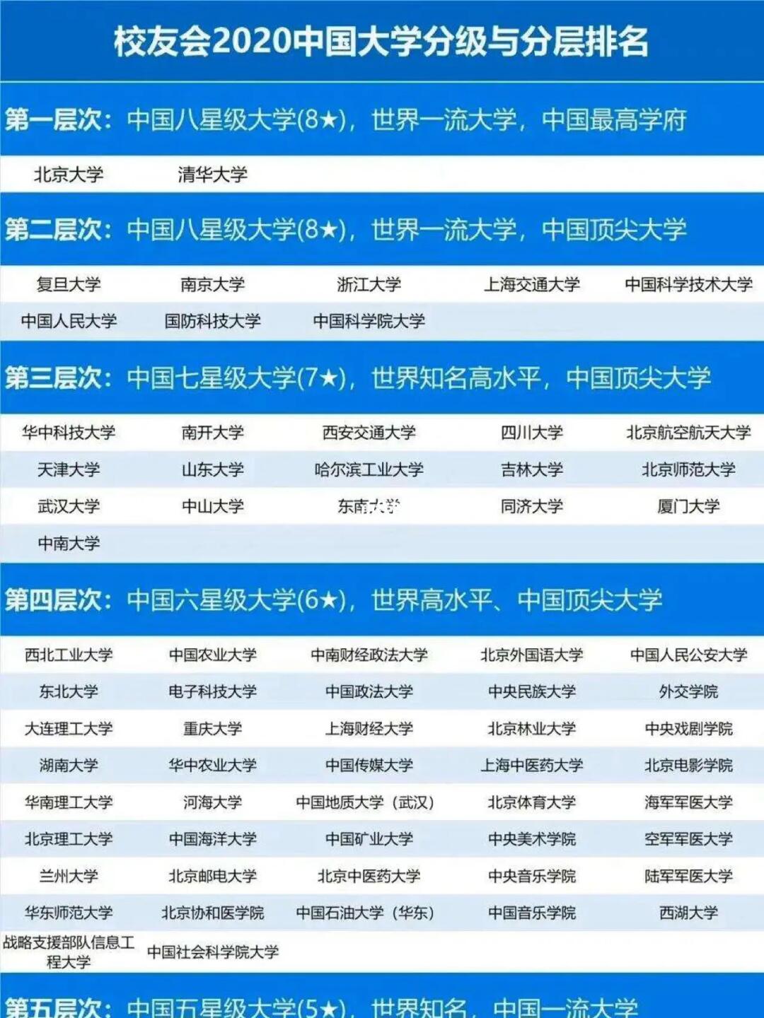 最新中国高校大盘点，热门学府一网打尽！📚✨