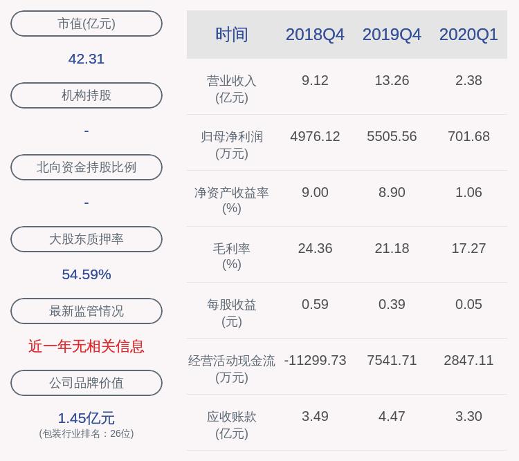 青岛物流公司 第134页