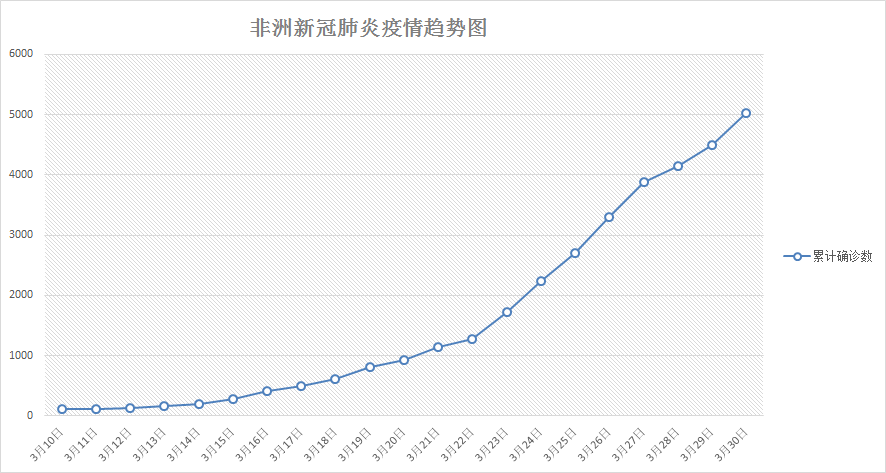 全球新冠肺炎最新病例数及分析，疫情现状、趋势与应对策略