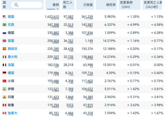 全球新冠肺炎最新动态与形势分析