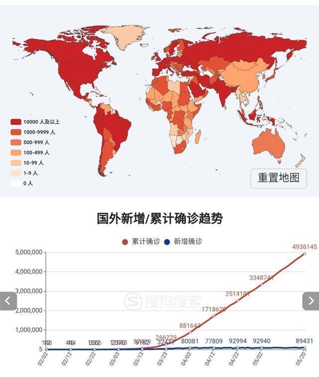 全球疫情最新数据概览与步骤指南