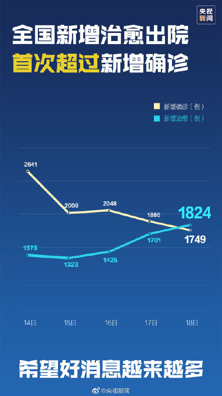 全球新冠肺炎最新确诊动态，疫情进展与应对建议