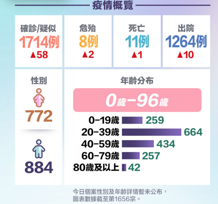香港疫情最新等级情况更新📆🌐