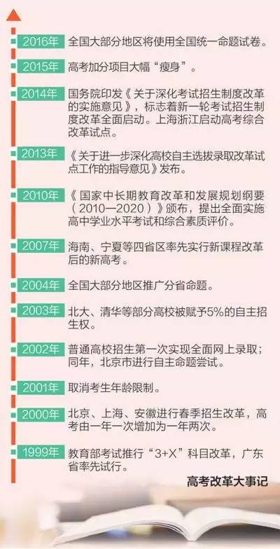 最新高考考点及教育改革焦点与挑战论述