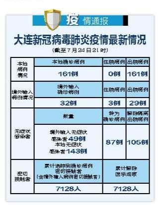 大连疫情最新通报与观察