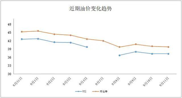 国际石油价格动态更新，油价走势揭秘与最新价格概览
