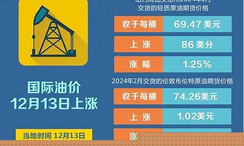 石油价格最新消息与国际油价走势，详细步骤指南