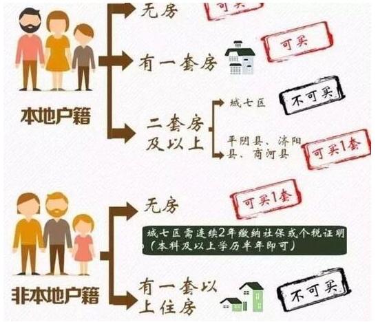 济南最新购房政策解读与分析