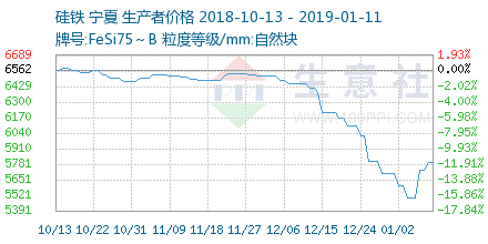 今日硅铁最新价格，市场分析、影响因素及报价概述