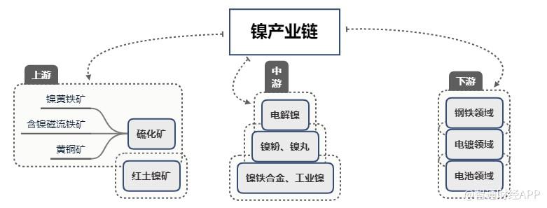 俄镍最新动态，科技驱动发展，镍的力量塑造未来