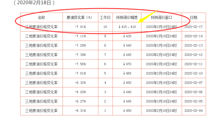 油价最新动态解析及应对策略揭秘，全面洞悉油价变动消息！