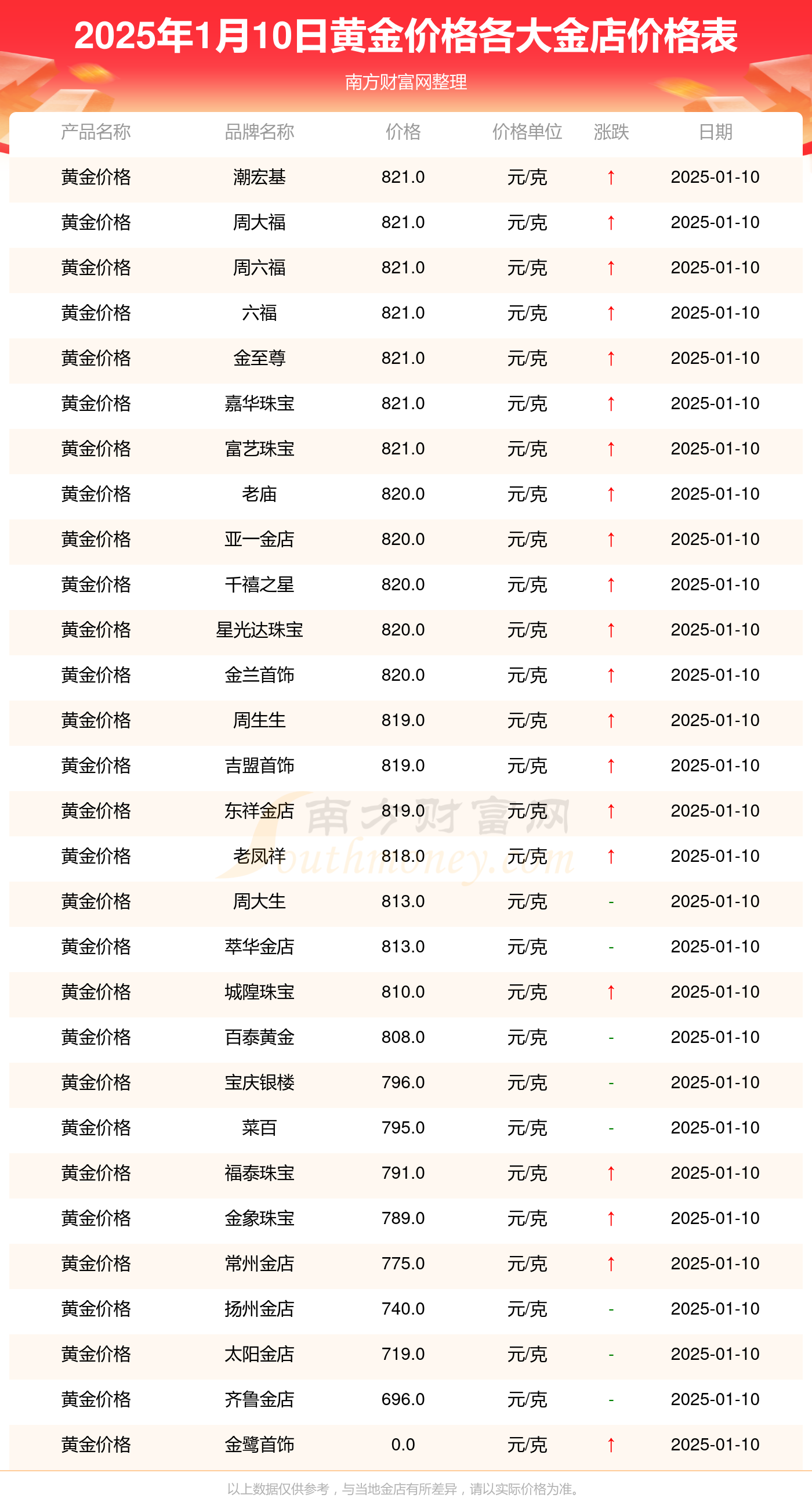 黄金最新价格及市场现状与趋势全面解析