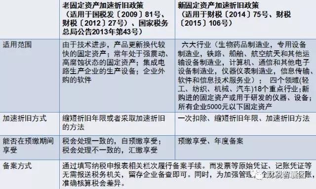 最新固定资产认定标准详解及实施指南