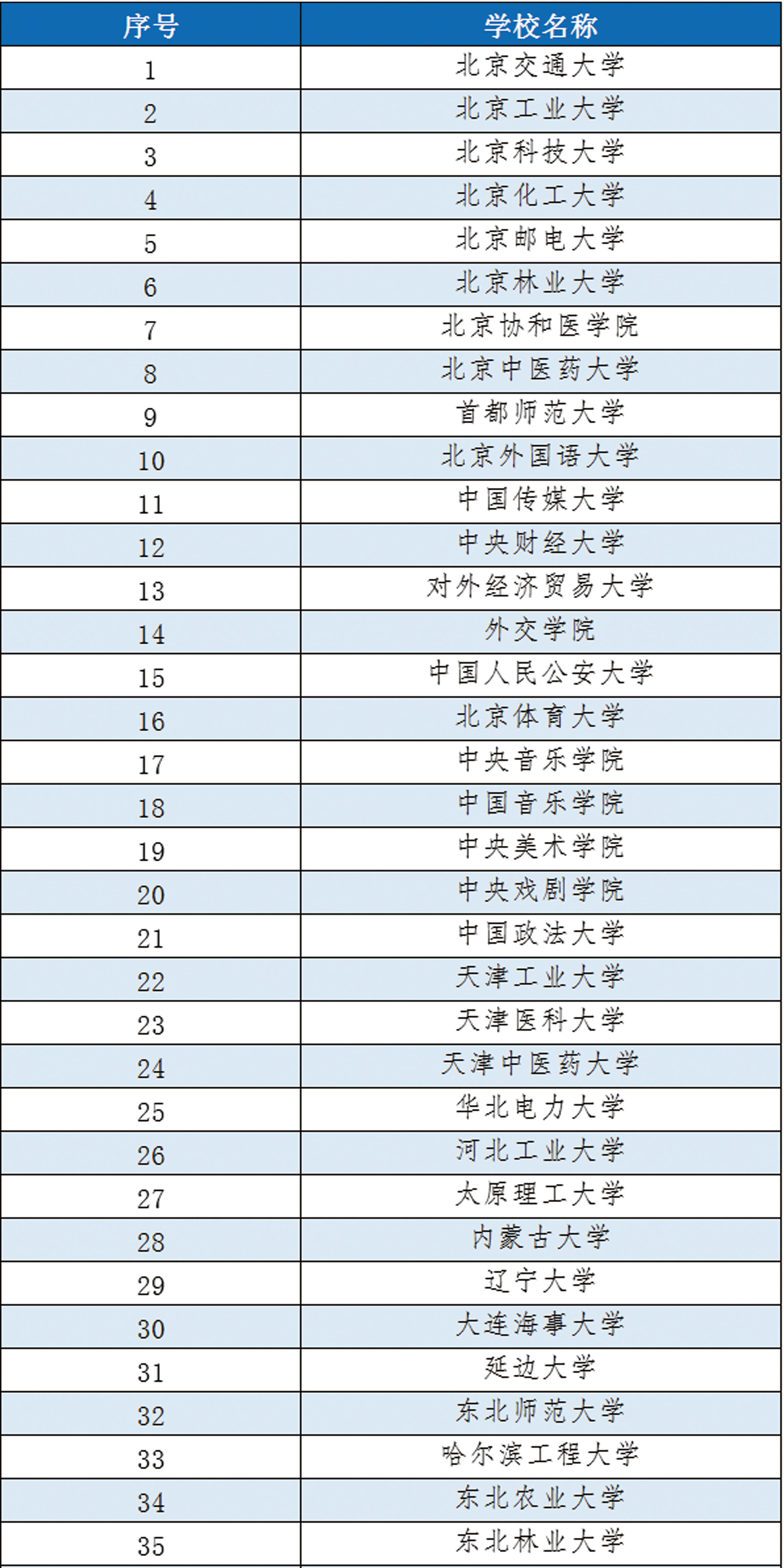 青岛金日达 第70页
