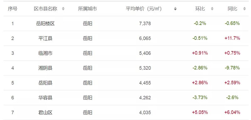 句容最新房价动态，城市成长中的居住价值变迁