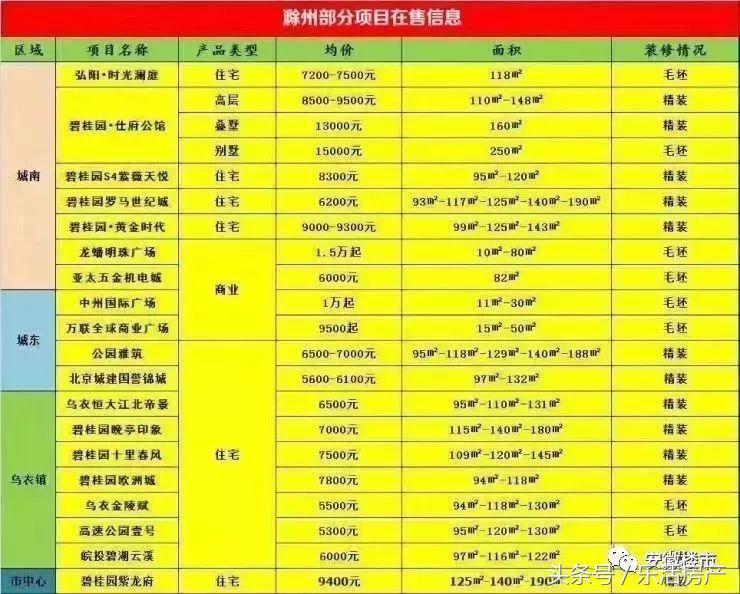 汊河房价最新动态，市场走势分析与个人观点分享