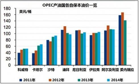 最新国际石油价格概览及动态分析