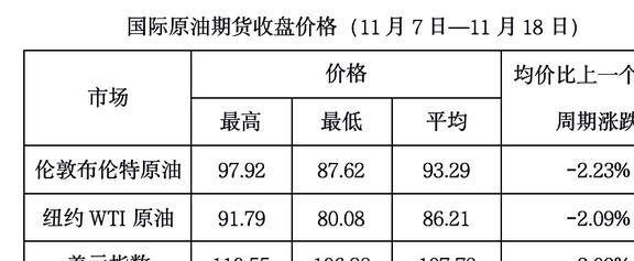 国际石油价格最新获取指南，实时价格动态一网打尽！