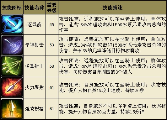 最新技能学习指南，狠狠射，掌握最新技能
