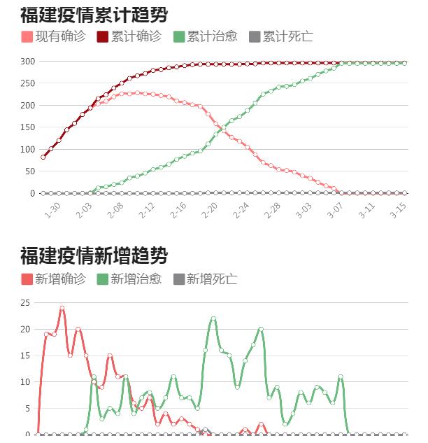 第299页
