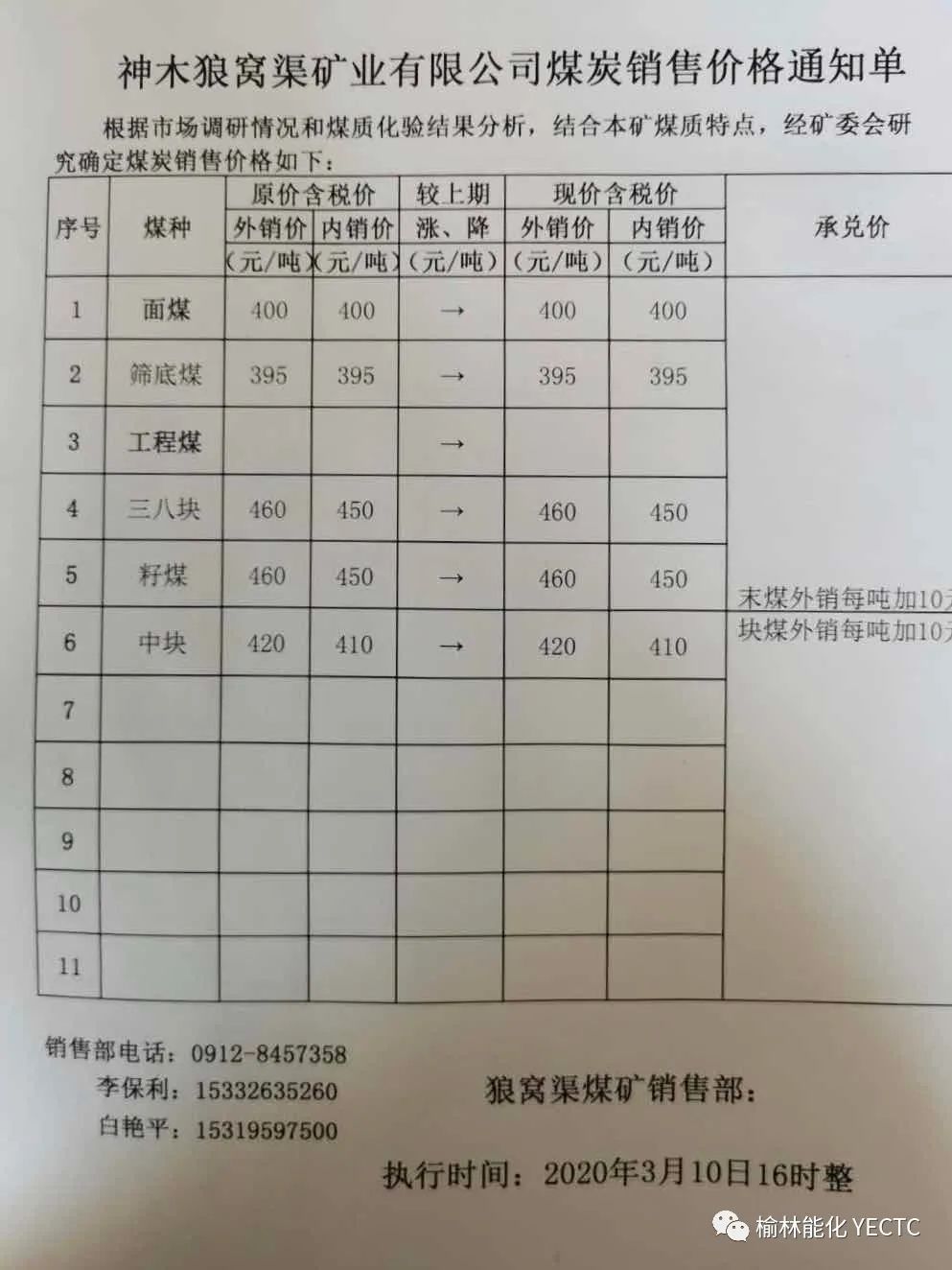 榆林煤炭最新价格表揭秘，巷弄深处的宝藏探秘