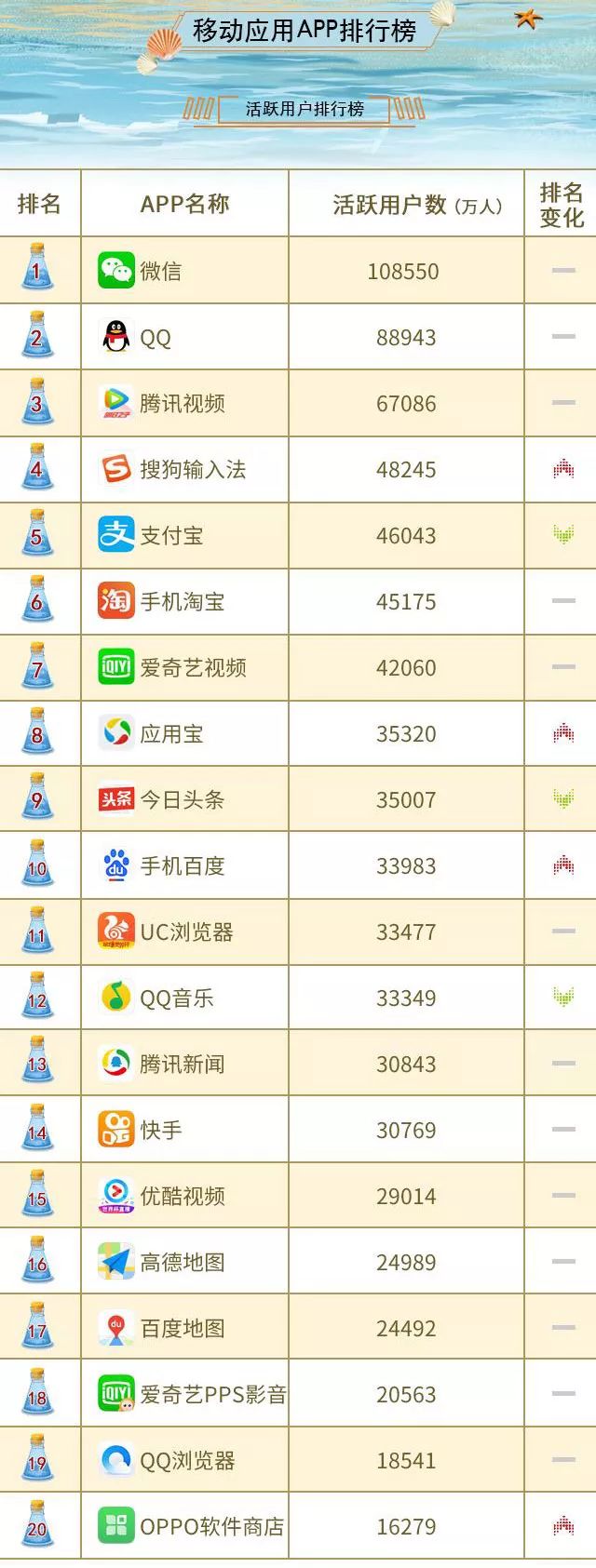 运输服务 第41页