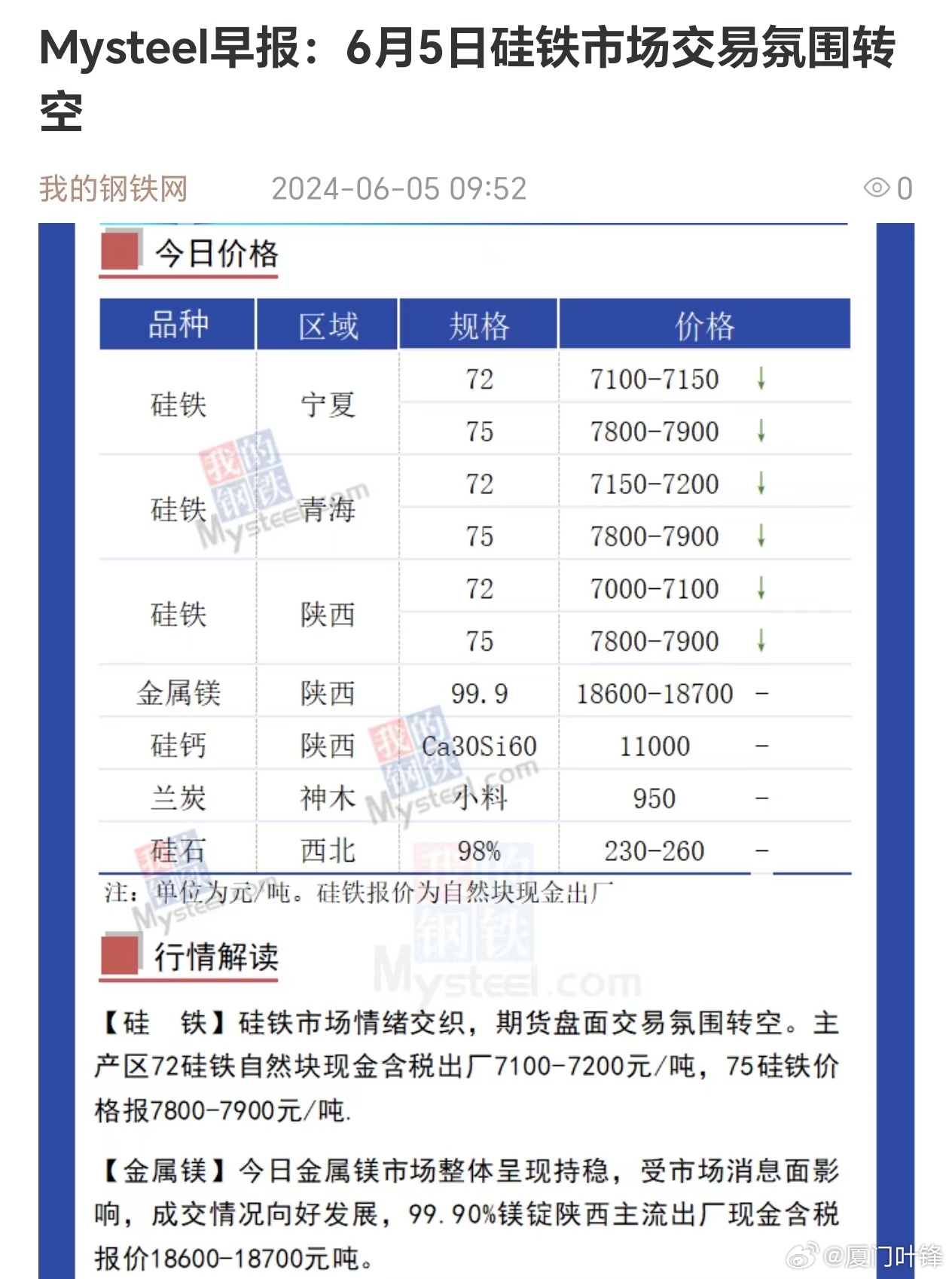 今日硅铁最新价格行情及走势分析