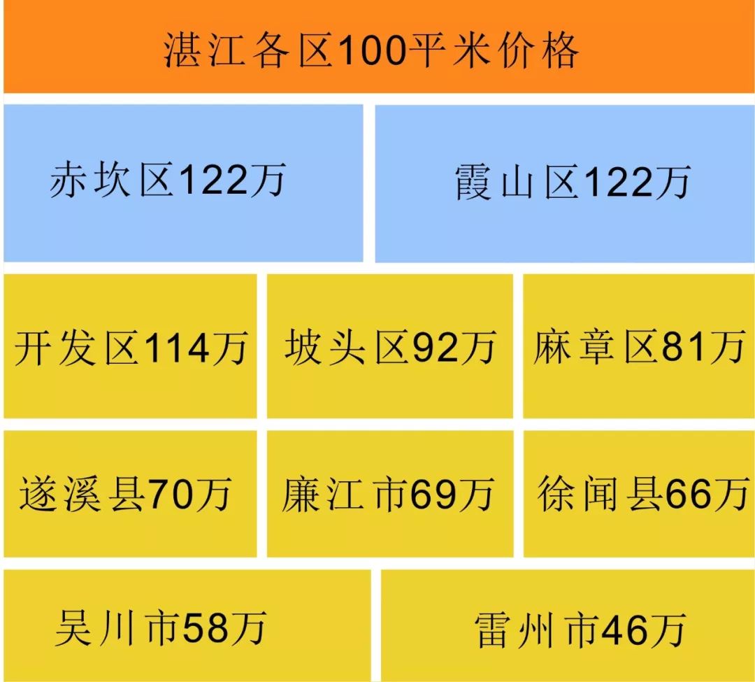 湛江楼盘网最新房价揭秘与楼市动态速递🏠💸