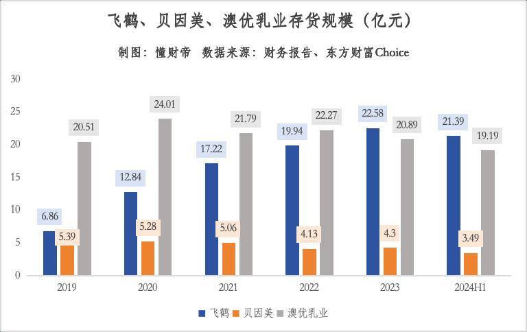 飞鹤奶粉最新事件，品质坚守与创新发展的并行不悖之路