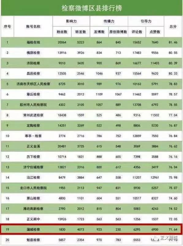 青岛物流公司 第32页