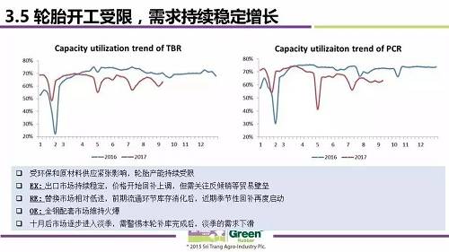 国际橡胶市场走势分析，最新消息、影响因素及前景展望