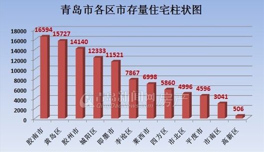 运输服务 第27页