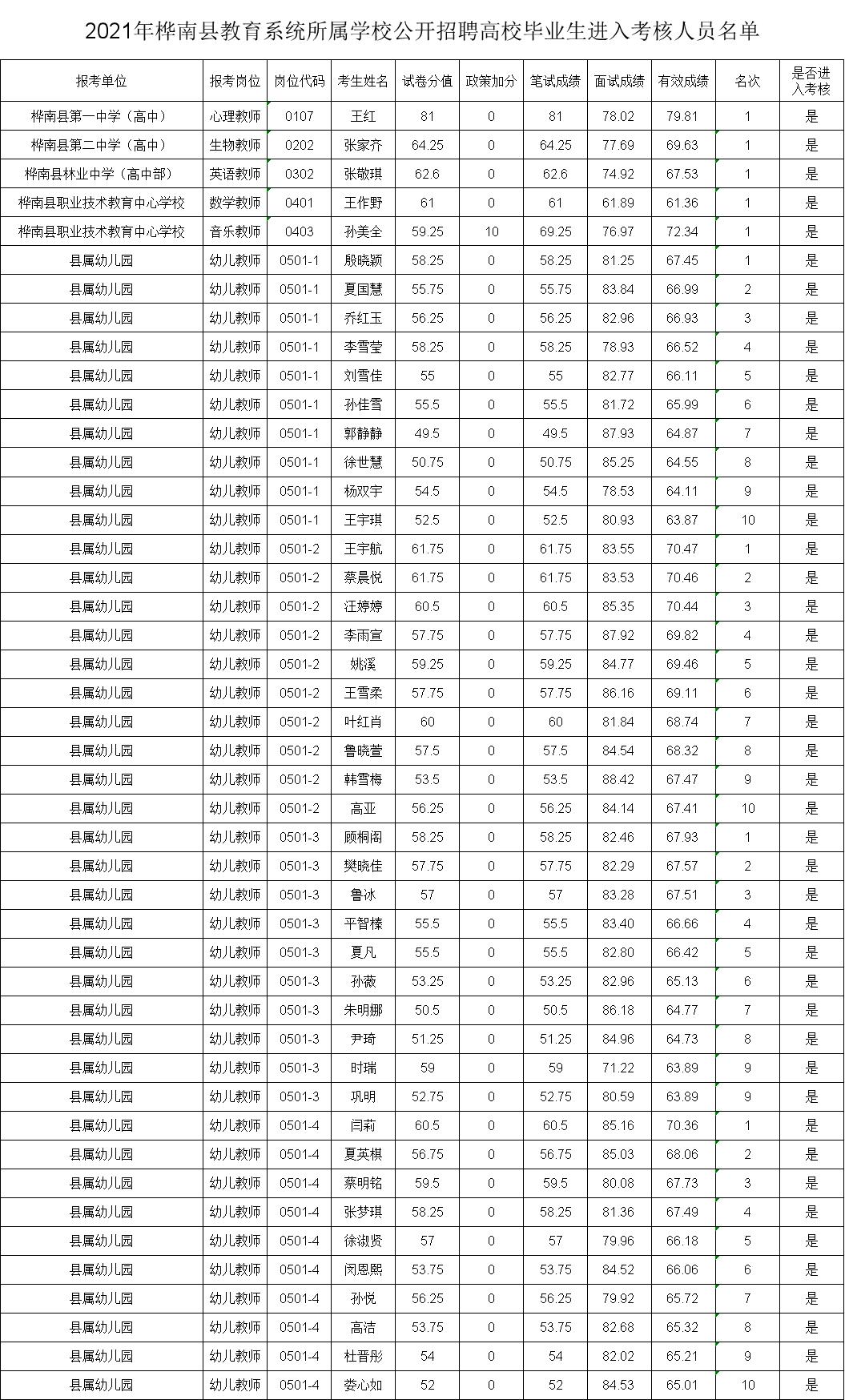 桦南县最新招聘信息发布✨
