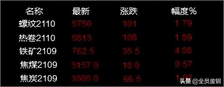 四川废钢价格最新行情动态更新