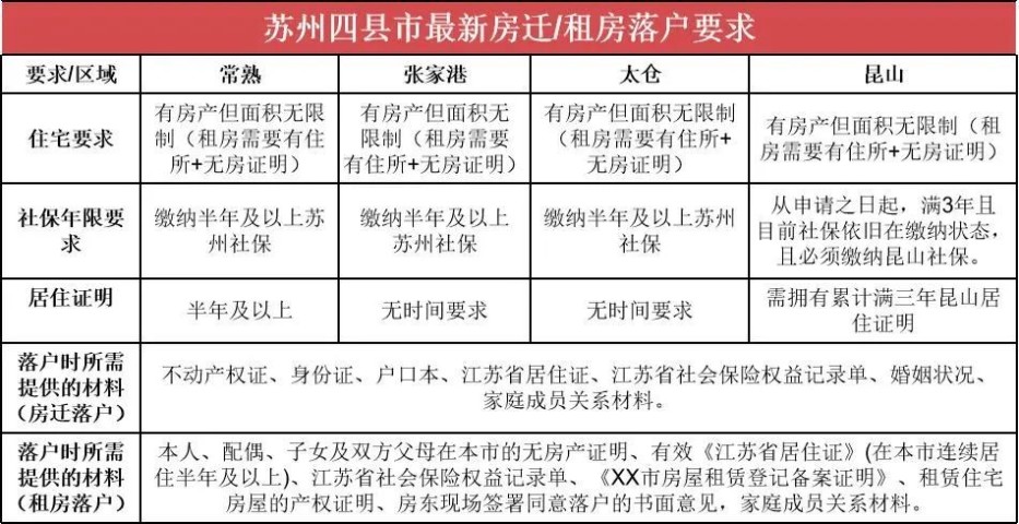 苏州房产最新政策，时代印记与未来指引