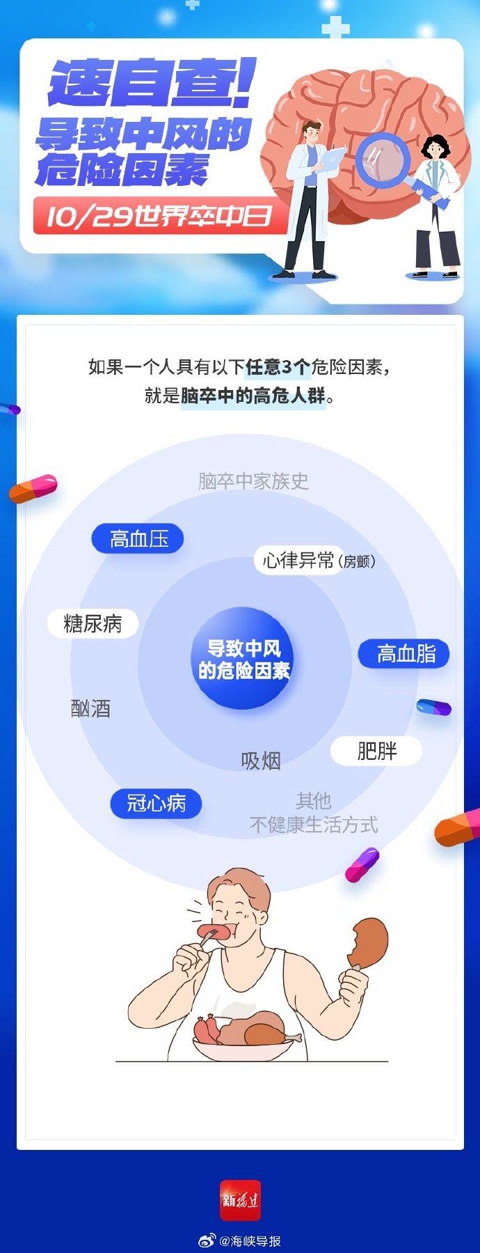 脑卒中最新指南，变化带来自信，学习铸就成就之路