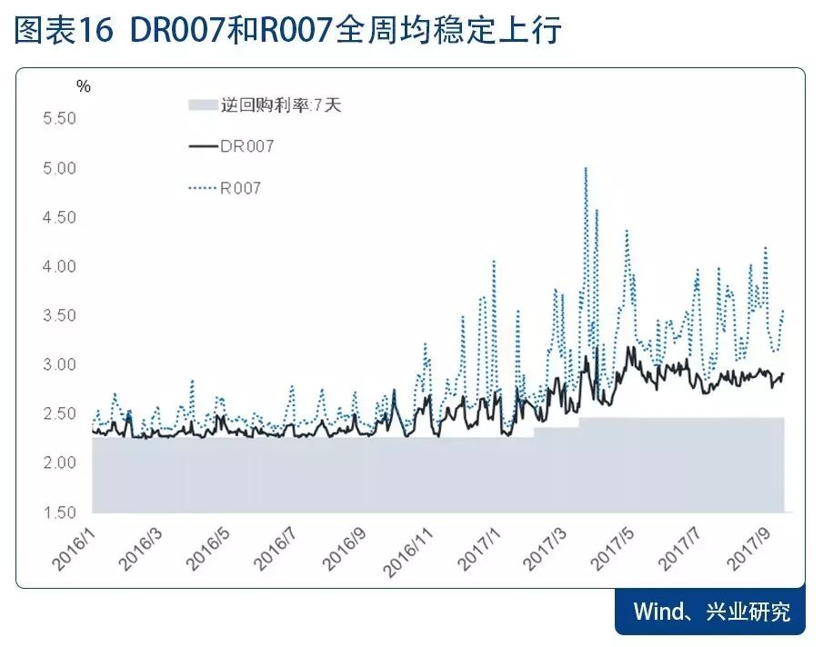 最新国债利率表，变化中的学习之旅，成就感的源泉